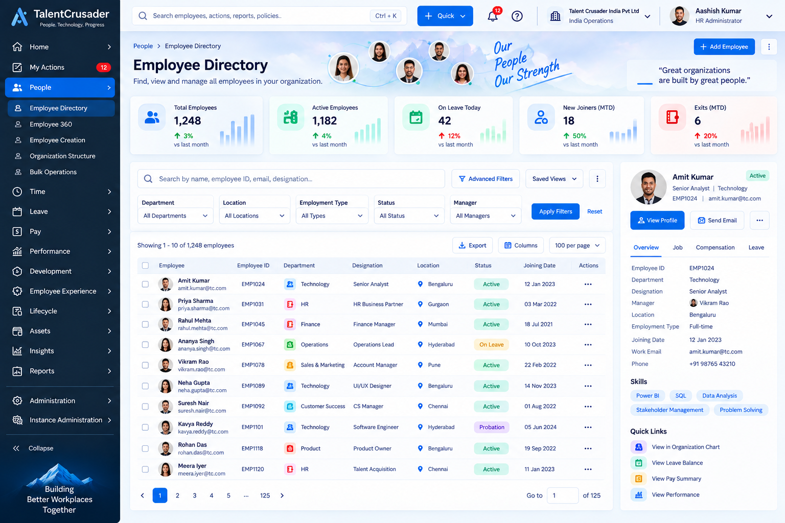 Talent Crusader HRMS employee directory dashboard