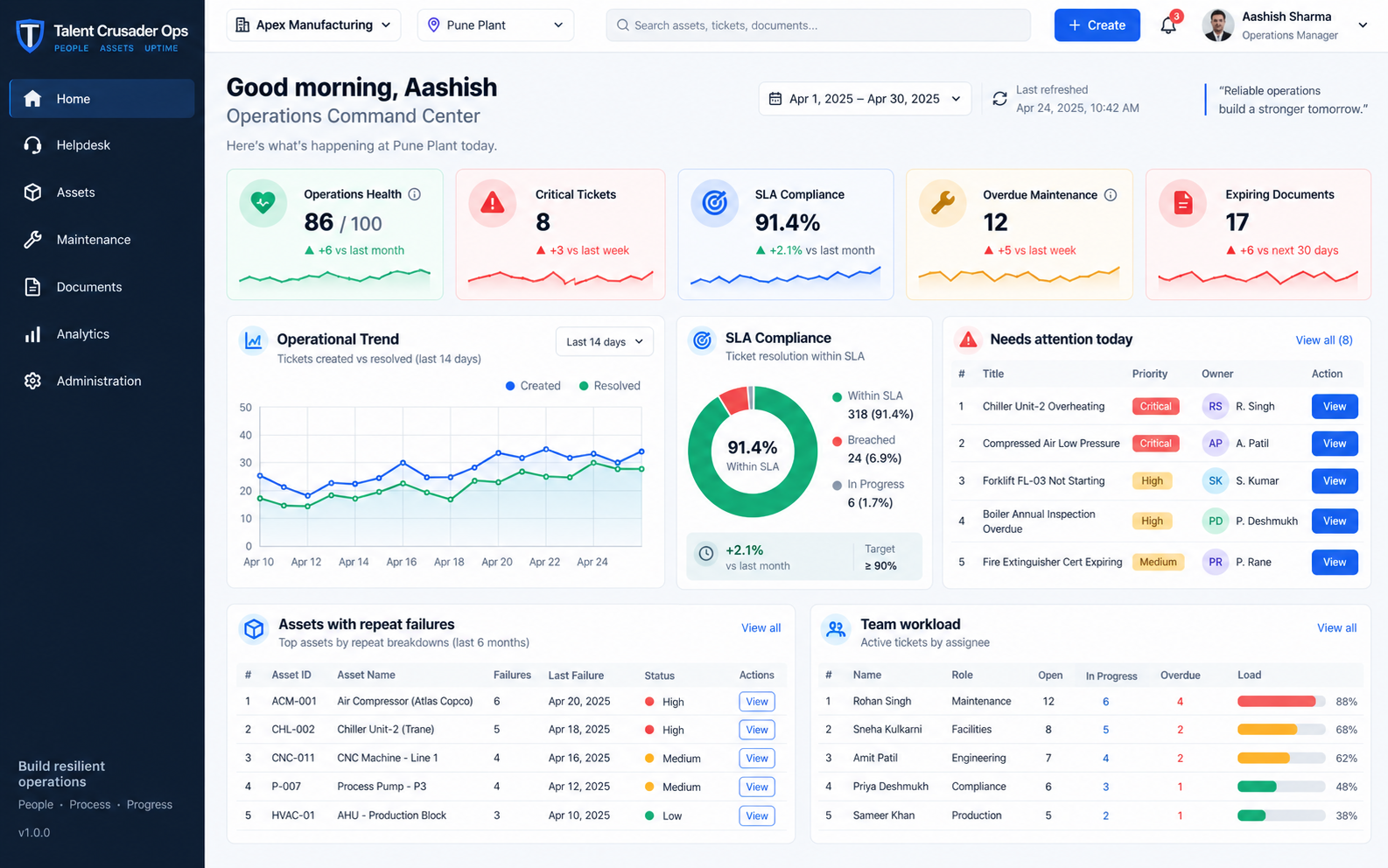 Talent Crusader Operations Management dashboard